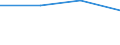 CN 85281228 /Exports /Unit = Prices (Euro/suppl. units) /Partner: Comoros /Reporter: Eur27 /85281228: Television RTelevision Receivers, Colour, Incorporating a Video Recorder or Reproducer, With a Screen Width/Height Ratio of >= 1,5