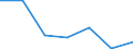 KN 85282020 /Exporte /Einheit = Preise (Euro/Bes. Maßeinheiten) /Partnerland: Deutschland /Meldeland: Eur27 /85282020:Videomonitore Fuer Schwarzweisses Oder Anderes Einfarbiges Bild