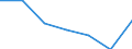 KN 85282020 /Exporte /Einheit = Preise (Euro/Bes. Maßeinheiten) /Partnerland: Ver.koenigreich /Meldeland: Eur27 /85282020:Videomonitore Fuer Schwarzweisses Oder Anderes Einfarbiges Bild