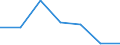 KN 85282020 /Exporte /Einheit = Preise (Euro/Bes. Maßeinheiten) /Partnerland: Griechenland /Meldeland: Eur27 /85282020:Videomonitore Fuer Schwarzweisses Oder Anderes Einfarbiges Bild