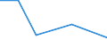 KN 85282020 /Exporte /Einheit = Preise (Euro/Bes. Maßeinheiten) /Partnerland: Malta /Meldeland: Eur27 /85282020:Videomonitore Fuer Schwarzweisses Oder Anderes Einfarbiges Bild