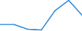 KN 85282020 /Exporte /Einheit = Preise (Euro/Bes. Maßeinheiten) /Partnerland: Polen /Meldeland: Eur27 /85282020:Videomonitore Fuer Schwarzweisses Oder Anderes Einfarbiges Bild