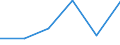 KN 85282020 /Exporte /Einheit = Preise (Euro/Bes. Maßeinheiten) /Partnerland: Aegypten /Meldeland: Eur27 /85282020:Videomonitore Fuer Schwarzweisses Oder Anderes Einfarbiges Bild