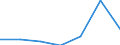 KN 85282020 /Exporte /Einheit = Preise (Euro/Bes. Maßeinheiten) /Partnerland: Elfenbeink. /Meldeland: Eur27 /85282020:Videomonitore Fuer Schwarzweisses Oder Anderes Einfarbiges Bild