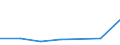 KN 85282020 /Exporte /Einheit = Preise (Euro/Bes. Maßeinheiten) /Partnerland: Benin /Meldeland: Eur27 /85282020:Videomonitore Fuer Schwarzweisses Oder Anderes Einfarbiges Bild