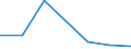 KN 85282020 /Exporte /Einheit = Preise (Euro/Bes. Maßeinheiten) /Partnerland: Nigeria /Meldeland: Eur27 /85282020:Videomonitore Fuer Schwarzweisses Oder Anderes Einfarbiges Bild