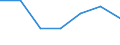 KN 85282020 /Exporte /Einheit = Preise (Euro/Bes. Maßeinheiten) /Partnerland: Kamerun /Meldeland: Eur27 /85282020:Videomonitore Fuer Schwarzweisses Oder Anderes Einfarbiges Bild