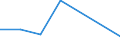 KN 85282020 /Exporte /Einheit = Preise (Euro/Bes. Maßeinheiten) /Partnerland: Mosambik /Meldeland: Eur27 /85282020:Videomonitore Fuer Schwarzweisses Oder Anderes Einfarbiges Bild