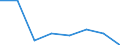 KN 85282071 /Exporte /Einheit = Preise (Euro/Bes. Maßeinheiten) /Partnerland: Daenemark /Meldeland: Eur27 /85282071:Fernsehempfangsgeraete Fuer Schwarzweisses Oder Anderes Einfarbiges Bild, mit Eingebauter Bildroehre und mit Einer Diagonale des Bildschirms von =< 42 cm (Ausg. Videomonitore)