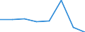 KN 85282071 /Exporte /Einheit = Preise (Euro/Bes. Maßeinheiten) /Partnerland: Norwegen /Meldeland: Eur27 /85282071:Fernsehempfangsgeraete Fuer Schwarzweisses Oder Anderes Einfarbiges Bild, mit Eingebauter Bildroehre und mit Einer Diagonale des Bildschirms von =< 42 cm (Ausg. Videomonitore)