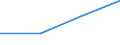 KN 85282071 /Exporte /Einheit = Preise (Euro/Bes. Maßeinheiten) /Partnerland: Ukraine /Meldeland: Eur27 /85282071:Fernsehempfangsgeraete Fuer Schwarzweisses Oder Anderes Einfarbiges Bild, mit Eingebauter Bildroehre und mit Einer Diagonale des Bildschirms von =< 42 cm (Ausg. Videomonitore)