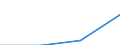 KN 85282071 /Exporte /Einheit = Preise (Euro/Bes. Maßeinheiten) /Partnerland: Russland /Meldeland: Eur27 /85282071:Fernsehempfangsgeraete Fuer Schwarzweisses Oder Anderes Einfarbiges Bild, mit Eingebauter Bildroehre und mit Einer Diagonale des Bildschirms von =< 42 cm (Ausg. Videomonitore)