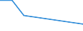 KN 85282071 /Exporte /Einheit = Preise (Euro/Bes. Maßeinheiten) /Partnerland: Mali /Meldeland: Eur27 /85282071:Fernsehempfangsgeraete Fuer Schwarzweisses Oder Anderes Einfarbiges Bild, mit Eingebauter Bildroehre und mit Einer Diagonale des Bildschirms von =< 42 cm (Ausg. Videomonitore)