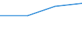 KN 85282071 /Exporte /Einheit = Preise (Euro/Bes. Maßeinheiten) /Partnerland: Niger /Meldeland: Eur27 /85282071:Fernsehempfangsgeraete Fuer Schwarzweisses Oder Anderes Einfarbiges Bild, mit Eingebauter Bildroehre und mit Einer Diagonale des Bildschirms von =< 42 cm (Ausg. Videomonitore)