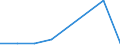 KN 85282071 /Exporte /Einheit = Preise (Euro/Bes. Maßeinheiten) /Partnerland: Nigeria /Meldeland: Eur27 /85282071:Fernsehempfangsgeraete Fuer Schwarzweisses Oder Anderes Einfarbiges Bild, mit Eingebauter Bildroehre und mit Einer Diagonale des Bildschirms von =< 42 cm (Ausg. Videomonitore)