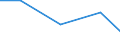 KN 85282071 /Exporte /Einheit = Preise (Euro/Bes. Maßeinheiten) /Partnerland: Tansania /Meldeland: Eur27 /85282071:Fernsehempfangsgeraete Fuer Schwarzweisses Oder Anderes Einfarbiges Bild, mit Eingebauter Bildroehre und mit Einer Diagonale des Bildschirms von =< 42 cm (Ausg. Videomonitore)