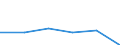 KN 85282071 /Exporte /Einheit = Preise (Euro/Bes. Maßeinheiten) /Partnerland: Mosambik /Meldeland: Eur27 /85282071:Fernsehempfangsgeraete Fuer Schwarzweisses Oder Anderes Einfarbiges Bild, mit Eingebauter Bildroehre und mit Einer Diagonale des Bildschirms von =< 42 cm (Ausg. Videomonitore)