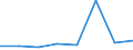 KN 85282071 /Exporte /Einheit = Preise (Euro/Bes. Maßeinheiten) /Partnerland: Kanada /Meldeland: Eur27 /85282071:Fernsehempfangsgeraete Fuer Schwarzweisses Oder Anderes Einfarbiges Bild, mit Eingebauter Bildroehre und mit Einer Diagonale des Bildschirms von =< 42 cm (Ausg. Videomonitore)