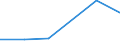 KN 85282071 /Exporte /Einheit = Preise (Euro/Bes. Maßeinheiten) /Partnerland: Groenland /Meldeland: Eur27 /85282071:Fernsehempfangsgeraete Fuer Schwarzweisses Oder Anderes Einfarbiges Bild, mit Eingebauter Bildroehre und mit Einer Diagonale des Bildschirms von =< 42 cm (Ausg. Videomonitore)