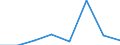 KN 85282073 /Exporte /Einheit = Preise (Euro/Bes. Maßeinheiten) /Partnerland: Italien /Meldeland: Eur27 /85282073:Fernsehempfangsgeraete Fuer Schwarzweisses Oder Anderes Einfarbiges Bild, mit Eingebauter Bildroehre und mit Einer Diagonale des Bildschirms von > 42 cm bis 52 cm (Ausg. Videomonitore)