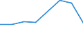 KN 85282073 /Exporte /Einheit = Preise (Euro/Bes. Maßeinheiten) /Partnerland: Norwegen /Meldeland: Eur27 /85282073:Fernsehempfangsgeraete Fuer Schwarzweisses Oder Anderes Einfarbiges Bild, mit Eingebauter Bildroehre und mit Einer Diagonale des Bildschirms von > 42 cm bis 52 cm (Ausg. Videomonitore)