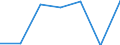 CN 85282073 /Exports /Unit = Prices (Euro/suppl. units) /Partner: Switzerland /Reporter: Eur27 /85282073:Television Receivers, Black and White and Other Monochrome, With Integral Tube, With a Diagonal Measurement of the Screen of > 42 cm to 52 cm (Excl. Video Monitors)