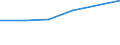 KN 85282073 /Exporte /Einheit = Preise (Euro/Bes. Maßeinheiten) /Partnerland: Groenland /Meldeland: Eur27 /85282073:Fernsehempfangsgeraete Fuer Schwarzweisses Oder Anderes Einfarbiges Bild, mit Eingebauter Bildroehre und mit Einer Diagonale des Bildschirms von > 42 cm bis 52 cm (Ausg. Videomonitore)