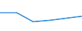 KN 85282073 /Exporte /Einheit = Preise (Euro/Bes. Maßeinheiten) /Partnerland: Martinique /Meldeland: Eur27 /85282073:Fernsehempfangsgeraete Fuer Schwarzweisses Oder Anderes Einfarbiges Bild, mit Eingebauter Bildroehre und mit Einer Diagonale des Bildschirms von > 42 cm bis 52 cm (Ausg. Videomonitore)