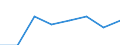 KN 85282079 /Exporte /Einheit = Preise (Euro/Bes. Maßeinheiten) /Partnerland: Ver.koenigreich /Meldeland: Eur27 /85282079:Fernsehempfangsgeraete Fuer Schwarzweisses Oder Anderes Einfarbiges Bild, mit Eingebauter Bildroehre und mit Einer Diagonale des Bildschirms von > 52 cm (Ausg. Videomonitore)