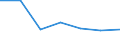 KN 85282079 /Exporte /Einheit = Preise (Euro/Bes. Maßeinheiten) /Partnerland: Finnland /Meldeland: Eur27 /85282079:Fernsehempfangsgeraete Fuer Schwarzweisses Oder Anderes Einfarbiges Bild, mit Eingebauter Bildroehre und mit Einer Diagonale des Bildschirms von > 52 cm (Ausg. Videomonitore)