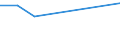 KN 85282079 /Exporte /Einheit = Preise (Euro/Bes. Maßeinheiten) /Partnerland: Tschad /Meldeland: Eur27 /85282079:Fernsehempfangsgeraete Fuer Schwarzweisses Oder Anderes Einfarbiges Bild, mit Eingebauter Bildroehre und mit Einer Diagonale des Bildschirms von > 52 cm (Ausg. Videomonitore)