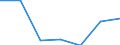 KN 85282091 /Exporte /Einheit = Preise (Euro/Bes. Maßeinheiten) /Partnerland: Belgien/Luxemburg /Meldeland: Eur27 /85282091:Fernsehempfangsgeraete Fuer Schwarzweisses Oder Anderes Einfarbiges Bild, mit Bildschirm (Ausg. mit Eingebauter Bildroehre Sowie Videomonitore)