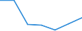 KN 85282091 /Exporte /Einheit = Preise (Euro/Bes. Maßeinheiten) /Partnerland: Niederlande /Meldeland: Eur27 /85282091:Fernsehempfangsgeraete Fuer Schwarzweisses Oder Anderes Einfarbiges Bild, mit Bildschirm (Ausg. mit Eingebauter Bildroehre Sowie Videomonitore)