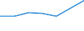 KN 85282091 /Exporte /Einheit = Preise (Euro/Bes. Maßeinheiten) /Partnerland: Irland /Meldeland: Eur27 /85282091:Fernsehempfangsgeraete Fuer Schwarzweisses Oder Anderes Einfarbiges Bild, mit Bildschirm (Ausg. mit Eingebauter Bildroehre Sowie Videomonitore)