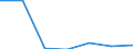 KN 85282091 /Exporte /Einheit = Preise (Euro/Bes. Maßeinheiten) /Partnerland: Norwegen /Meldeland: Eur27 /85282091:Fernsehempfangsgeraete Fuer Schwarzweisses Oder Anderes Einfarbiges Bild, mit Bildschirm (Ausg. mit Eingebauter Bildroehre Sowie Videomonitore)