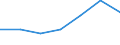 KN 85282091 /Exporte /Einheit = Preise (Euro/Bes. Maßeinheiten) /Partnerland: Schweden /Meldeland: Eur27 /85282091:Fernsehempfangsgeraete Fuer Schwarzweisses Oder Anderes Einfarbiges Bild, mit Bildschirm (Ausg. mit Eingebauter Bildroehre Sowie Videomonitore)