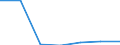 KN 85282091 /Exporte /Einheit = Preise (Euro/Bes. Maßeinheiten) /Partnerland: Oesterreich /Meldeland: Eur27 /85282091:Fernsehempfangsgeraete Fuer Schwarzweisses Oder Anderes Einfarbiges Bild, mit Bildschirm (Ausg. mit Eingebauter Bildroehre Sowie Videomonitore)