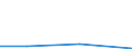 CN 85282091 /Exports /Unit = Prices (Euro/suppl. units) /Partner: Algeria /Reporter: Eur27 /85282091:Television Receivers, Black and White and Other Monochrome, With Screen (Excl. With Integral Tube and Video Monitors)