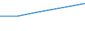 KN 85282091 /Exporte /Einheit = Preise (Euro/Bes. Maßeinheiten) /Partnerland: Libyen /Meldeland: Eur27 /85282091:Fernsehempfangsgeraete Fuer Schwarzweisses Oder Anderes Einfarbiges Bild, mit Bildschirm (Ausg. mit Eingebauter Bildroehre Sowie Videomonitore)