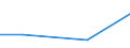 KN 85282091 /Exporte /Einheit = Preise (Euro/Bes. Maßeinheiten) /Partnerland: Senegal /Meldeland: Eur27 /85282091:Fernsehempfangsgeraete Fuer Schwarzweisses Oder Anderes Einfarbiges Bild, mit Bildschirm (Ausg. mit Eingebauter Bildroehre Sowie Videomonitore)