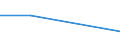 KN 85282091 /Exporte /Einheit = Preise (Euro/Bes. Maßeinheiten) /Partnerland: Zentralaf.republik /Meldeland: Eur27 /85282091:Fernsehempfangsgeraete Fuer Schwarzweisses Oder Anderes Einfarbiges Bild, mit Bildschirm (Ausg. mit Eingebauter Bildroehre Sowie Videomonitore)