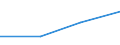 KN 85282091 /Exporte /Einheit = Preise (Euro/Bes. Maßeinheiten) /Partnerland: Komoren /Meldeland: Eur27 /85282091:Fernsehempfangsgeraete Fuer Schwarzweisses Oder Anderes Einfarbiges Bild, mit Bildschirm (Ausg. mit Eingebauter Bildroehre Sowie Videomonitore)