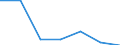 KN 85282099 /Exporte /Einheit = Preise (Euro/Bes. Maßeinheiten) /Partnerland: Niederlande /Meldeland: Eur27 /85282099:Fernsehempfangsgeraete Fuer Schwarzweisses Oder Anderes Einfarbiges Bild, Ohne Bildschirm