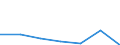 KN 85282099 /Exporte /Einheit = Preise (Euro/Bes. Maßeinheiten) /Partnerland: Italien /Meldeland: Eur27 /85282099:Fernsehempfangsgeraete Fuer Schwarzweisses Oder Anderes Einfarbiges Bild, Ohne Bildschirm