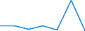 CN 85282099 /Exports /Unit = Prices (Euro/suppl. units) /Partner: Ireland /Reporter: Eur27 /85282099:Television Receivers, Black and White and Other Monochrome, Without Screen