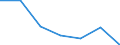 KN 85282099 /Exporte /Einheit = Preise (Euro/Bes. Maßeinheiten) /Partnerland: Norwegen /Meldeland: Eur27 /85282099:Fernsehempfangsgeraete Fuer Schwarzweisses Oder Anderes Einfarbiges Bild, Ohne Bildschirm