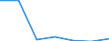 KN 85282099 /Exporte /Einheit = Preise (Euro/Bes. Maßeinheiten) /Partnerland: Schweden /Meldeland: Eur27 /85282099:Fernsehempfangsgeraete Fuer Schwarzweisses Oder Anderes Einfarbiges Bild, Ohne Bildschirm