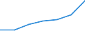 KN 85282099 /Exporte /Einheit = Preise (Euro/Bes. Maßeinheiten) /Partnerland: Oesterreich /Meldeland: Eur27 /85282099:Fernsehempfangsgeraete Fuer Schwarzweisses Oder Anderes Einfarbiges Bild, Ohne Bildschirm