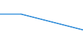 KN 85282099 /Exporte /Einheit = Preise (Euro/Bes. Maßeinheiten) /Partnerland: Mosambik /Meldeland: Eur27 /85282099:Fernsehempfangsgeraete Fuer Schwarzweisses Oder Anderes Einfarbiges Bild, Ohne Bildschirm