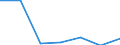 KN 85282099 /Exporte /Einheit = Preise (Euro/Bes. Maßeinheiten) /Partnerland: Usa /Meldeland: Eur27 /85282099:Fernsehempfangsgeraete Fuer Schwarzweisses Oder Anderes Einfarbiges Bild, Ohne Bildschirm